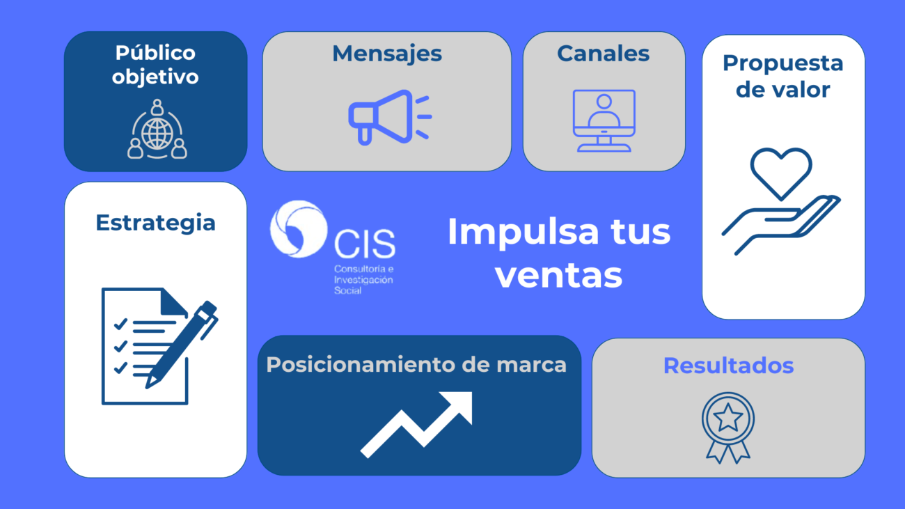 Impulsa tus ventas